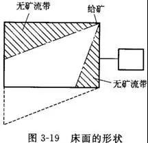 搖床設備的分類、選礦優(yōu)缺點、影響工作的因素