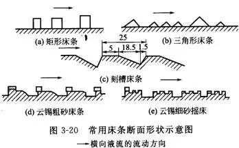 搖床設備的分類、選礦優(yōu)缺點、影響工作的因素